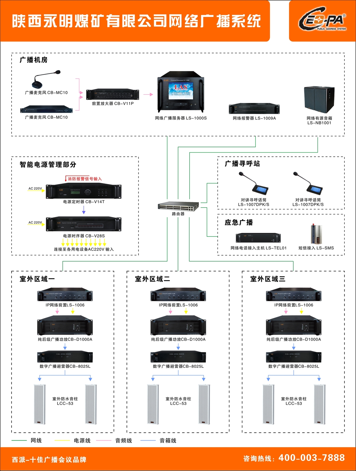 IP网络广播系统应用于陕西永明煤矿有限公司